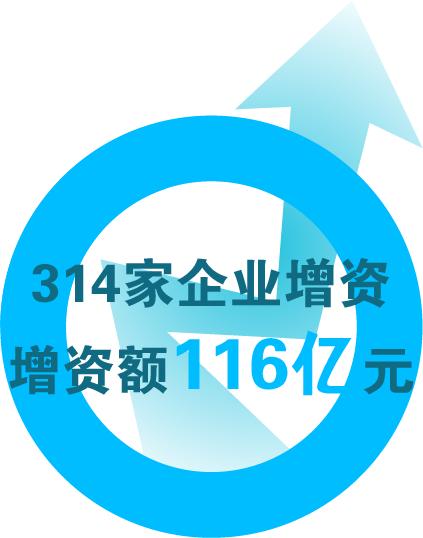 東疆交半年 答卷 新注冊(cè)企業(yè)增長(zhǎng)20