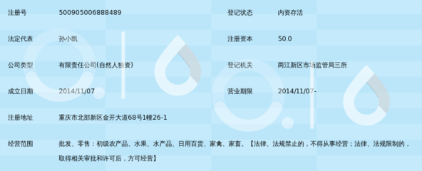 重慶樹(shù)語(yǔ)瑞農(nóng)產(chǎn)品