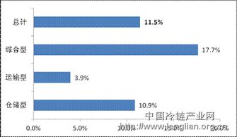 全國重點(diǎn)企業(yè)物流統(tǒng)計(jì)調(diào)查報(bào)告 物流業(yè)