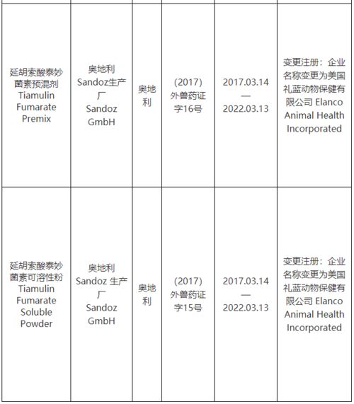 農(nóng)業(yè)農(nóng)村部批準(zhǔn)法國詩華動(dòng)物保健公司等5家公司生產(chǎn)的頭孢氨芐片等6種獸藥產(chǎn)品在我國注冊 再注冊 變更注冊