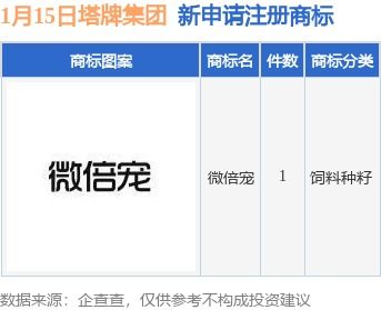 塔牌集團(tuán)新提交 微倍寵 商標(biāo)注冊申請
