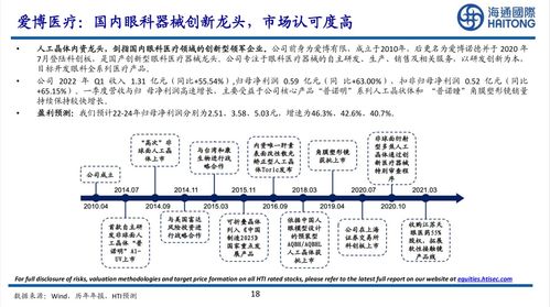2022年,誰能在消費醫(yī)療賺到錢