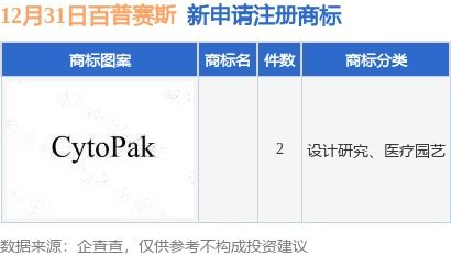 百普賽斯新提交2件商標注冊申請