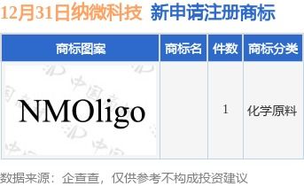 納微科技新提交1件商標注冊申請