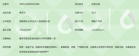 重慶越均農(nóng)副產(chǎn)品