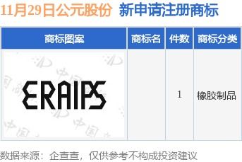 公元股份新提交1件商標(biāo)注冊申請