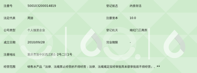 重慶尚博水產(chǎn)品經(jīng)營(yíng)部