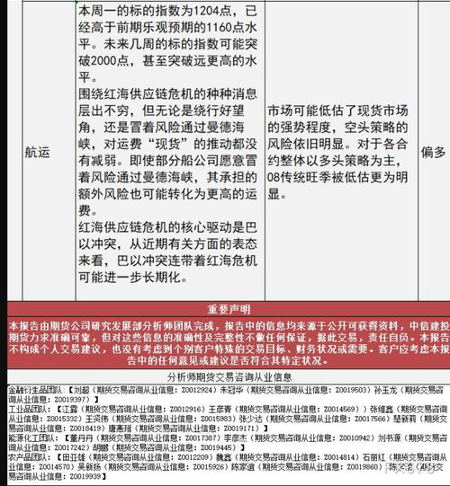 中信建投期貨12月29日早間交易策略