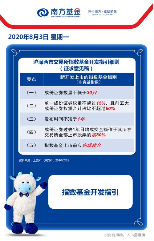 一圖讀懂指數(shù)新規(guī)丨指數(shù)頭條
