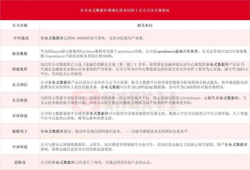 繼metaerp后另一重要軟件根技術(shù) 華為gaussdb分布式數(shù)據(jù)庫(kù)產(chǎn)品發(fā)布在即,受益上市公司梳理
