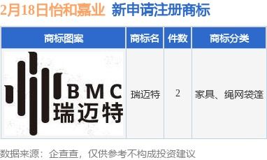 怡和嘉業(yè)新提交 瑞邁特 等2件商標(biāo)注冊申請