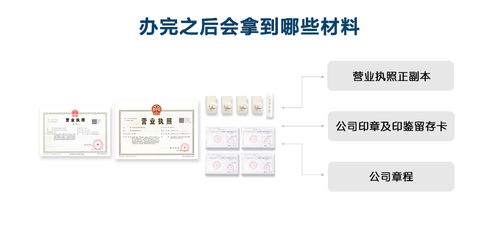 內(nèi)資合伙企業(yè)注冊(cè)