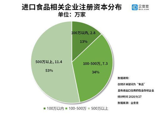 進(jìn)口食品第一股 背后 我國(guó)進(jìn)口食品相關(guān)企業(yè)共21.5萬(wàn)家