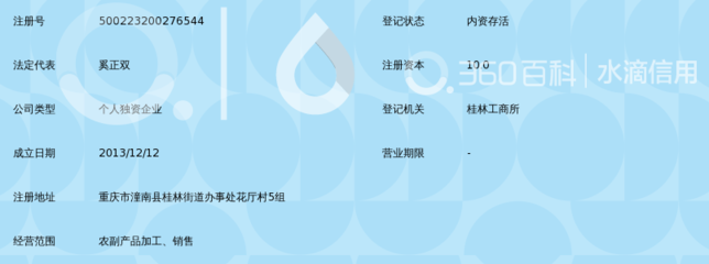 潼南縣奚正雙農(nóng)副產(chǎn)品加工廠