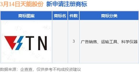 天能股份新提交3件商標注冊申請