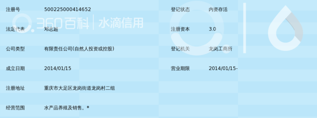 重慶市大足區(qū)小鄧水產(chǎn)品養(yǎng)殖