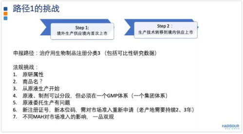 生物制品境外轉(zhuǎn)移到境內(nèi)的三大注冊(cè)路徑 正見