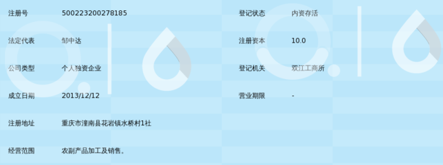 潼南縣鄒中達(dá)農(nóng)副產(chǎn)品加工廠