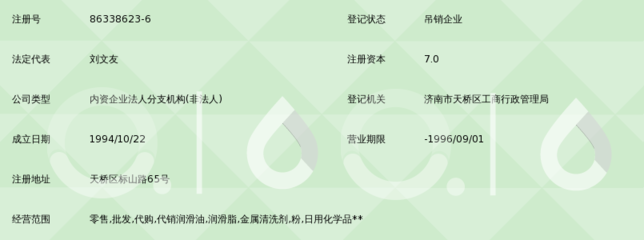 濟南振達石油化學(xué)廠石化產(chǎn)品經(jīng)銷處