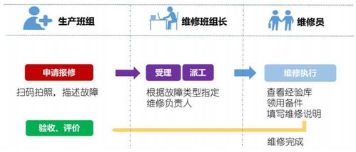 哪些公司在為制造業(yè)企業(yè)提供智能工廠解決方案