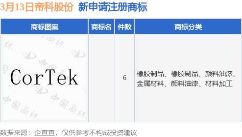 帝科股份新提交6件商標注冊申請